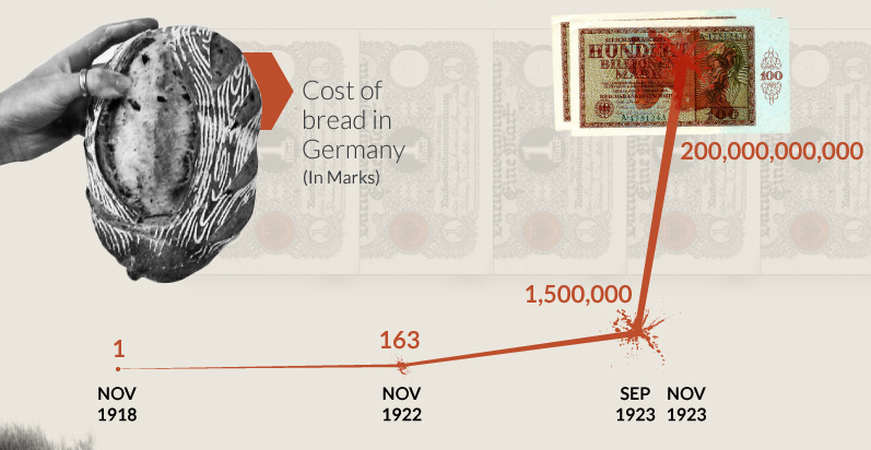 Part 2 The Worlds Most Famous Case Of Hyperinflation 5075