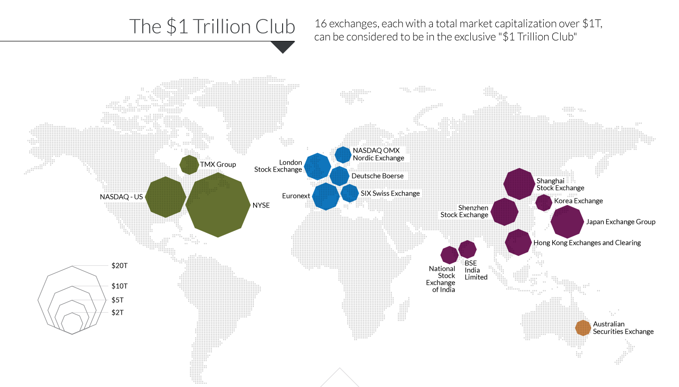 All of the World's Stock Exchanges by Size