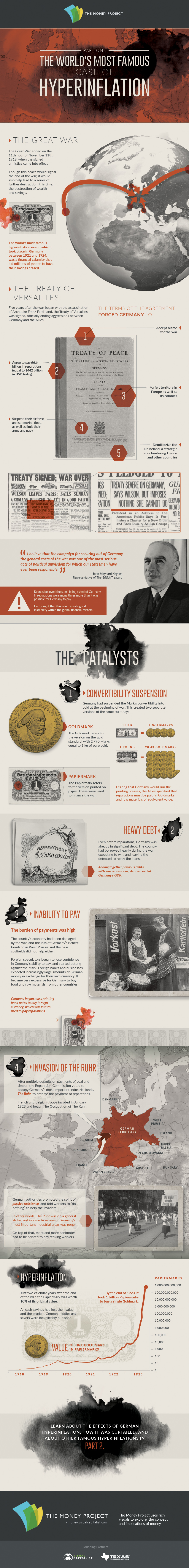 German Hyperinflation_03 - The Money Project