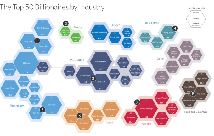 Data Visualization Archives - The Money Project