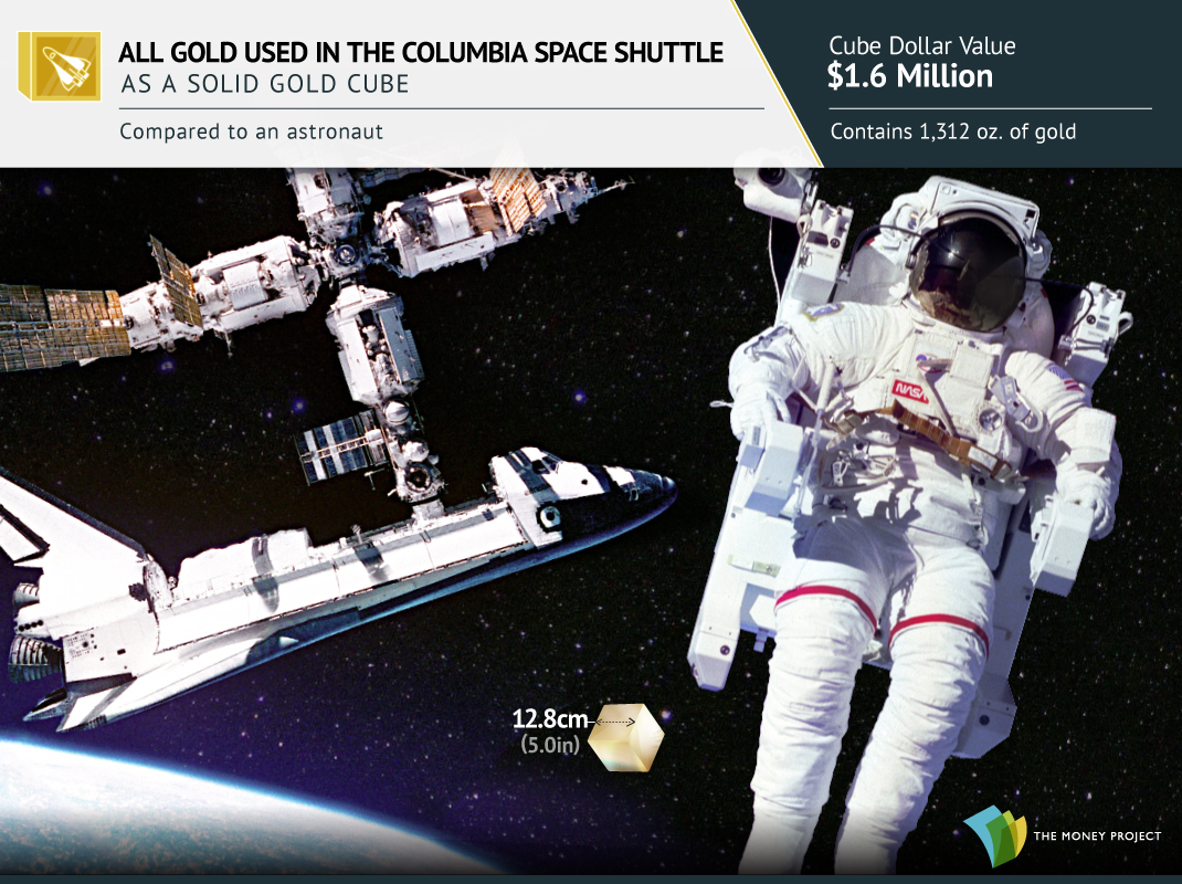 All the Gold in the Columbia Space Shuttle in a Cube