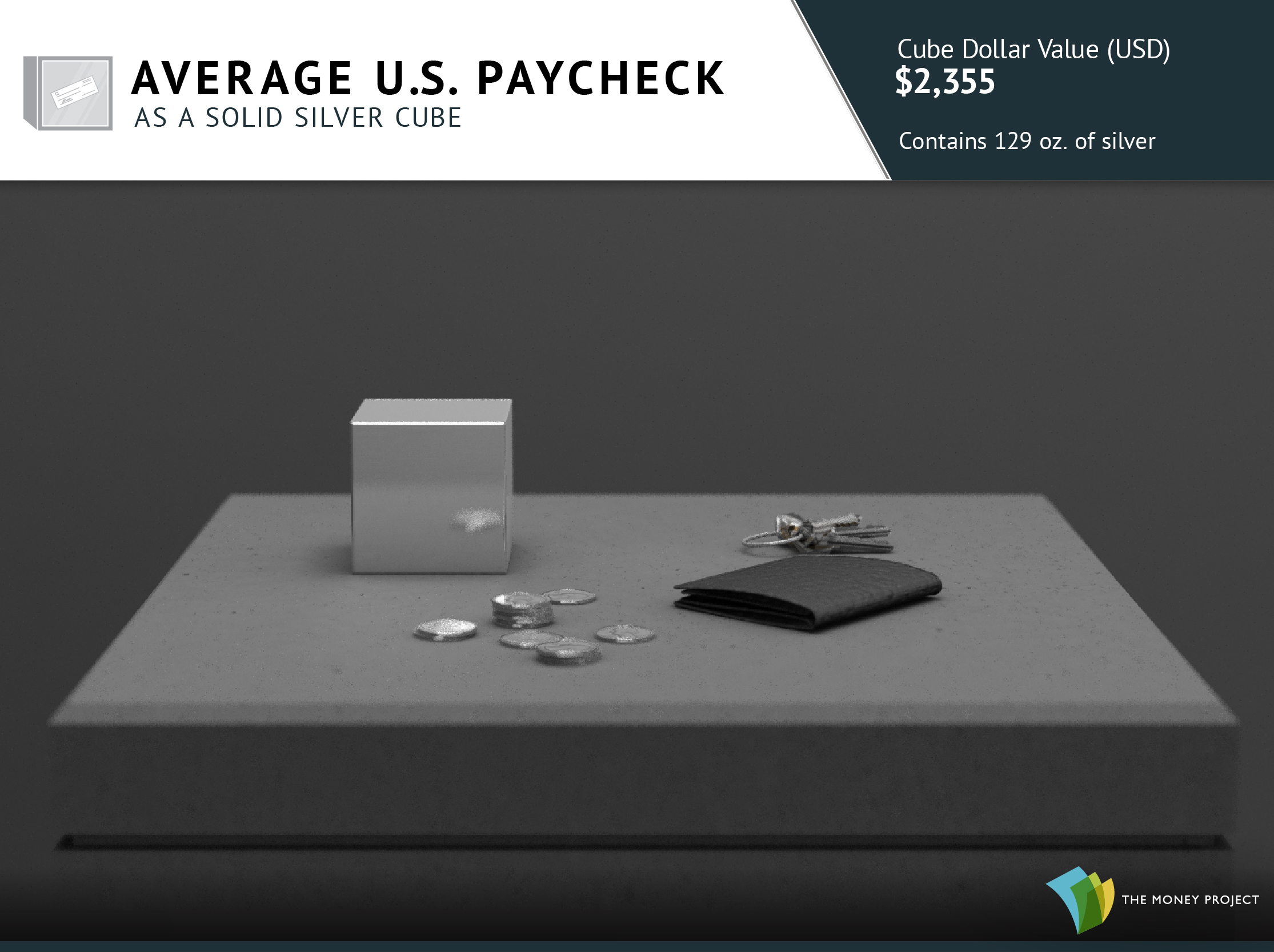 Average U.S. Paycheck as a Silver Cube