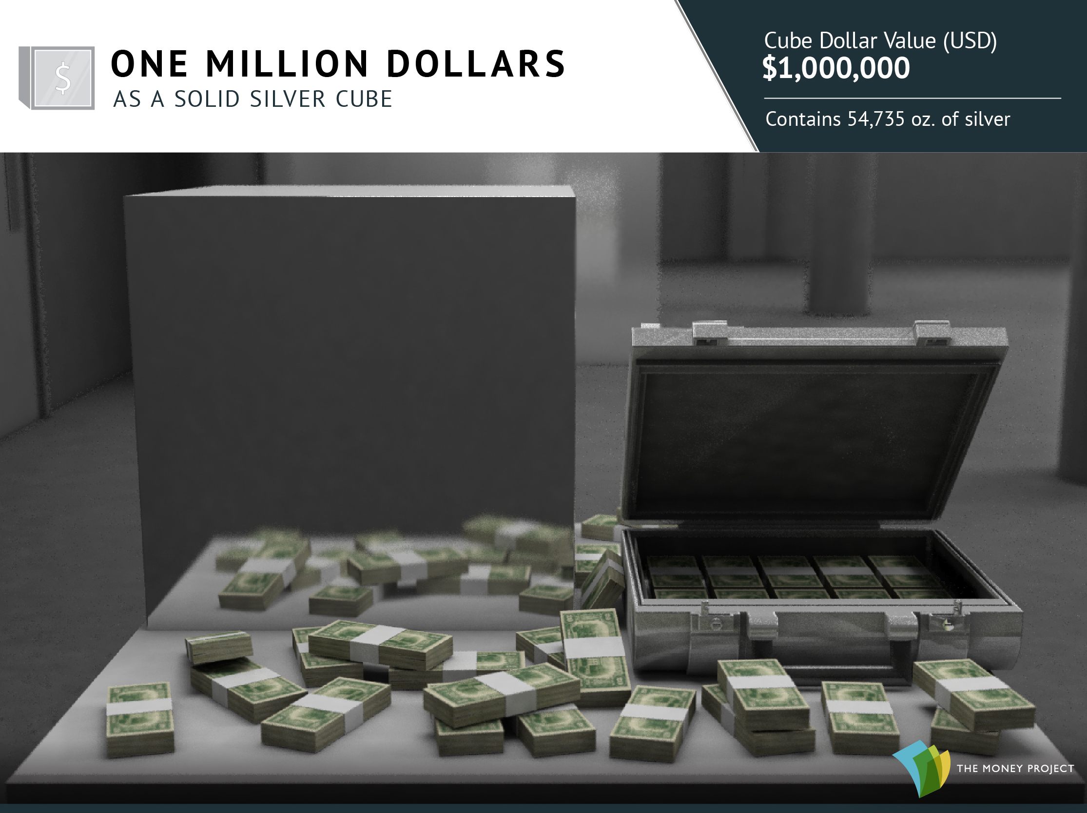 $1 million as a silver cube