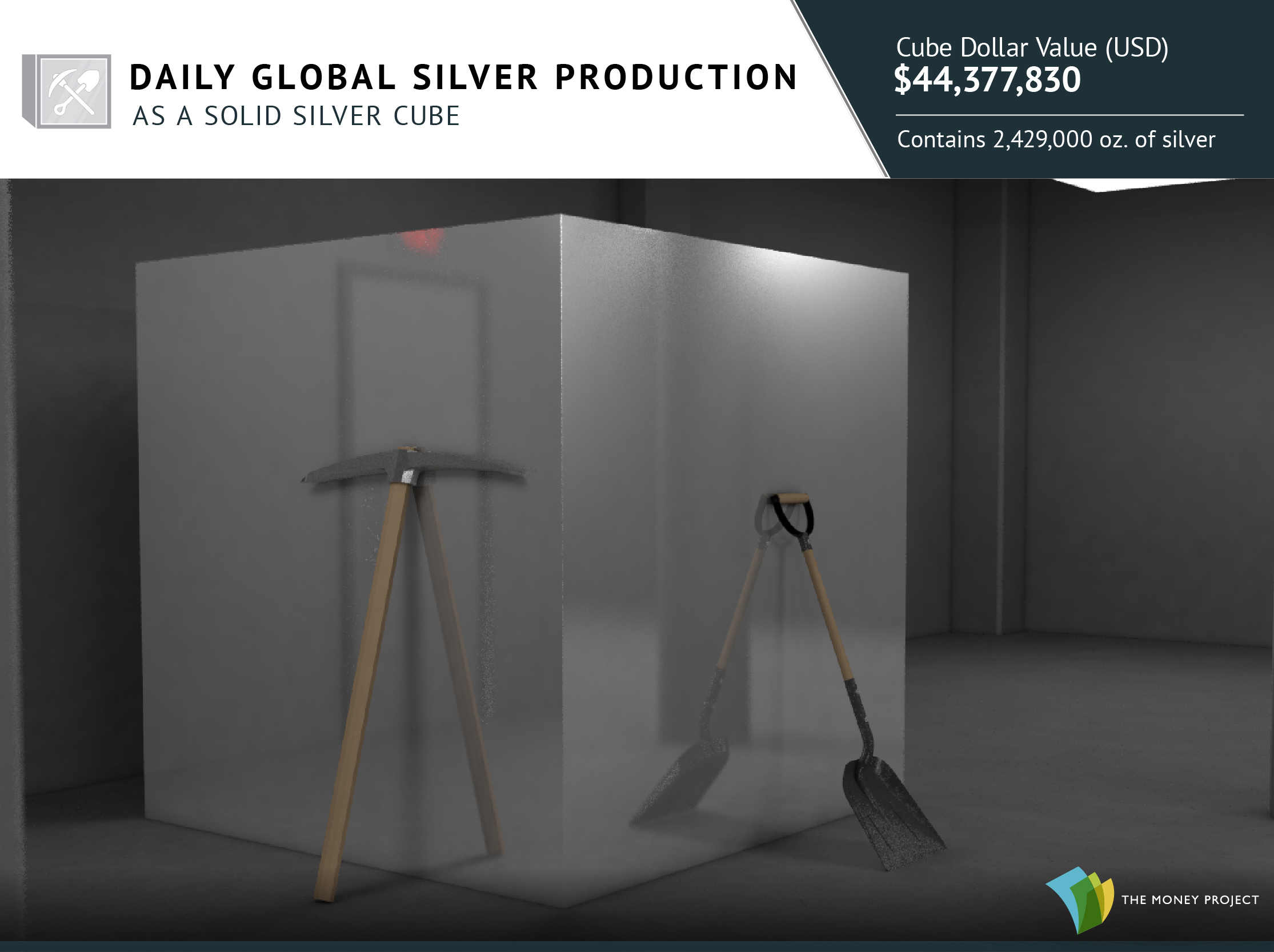 Daily Silver Production as a silver cube