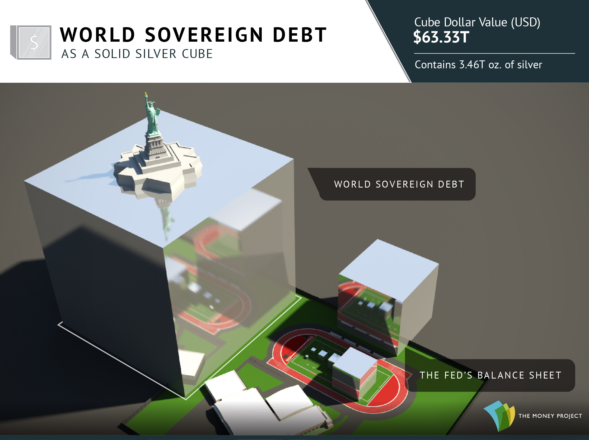 All Sovereign Debt Visualized as a Gold Cube
