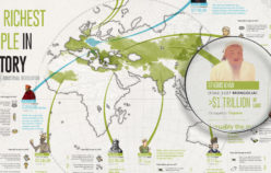 The Richest People in Human History (Part 1)