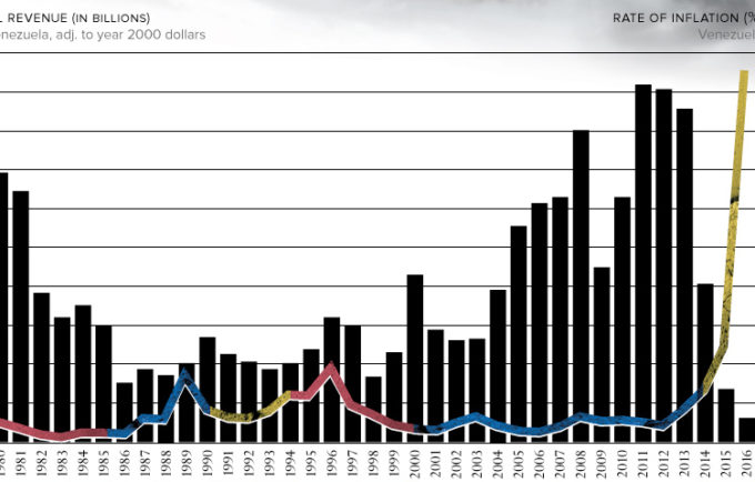 https://money.visualcapitalist.com/wp-content/uploads/2017/09/venezuela-shared-680x434.jpg