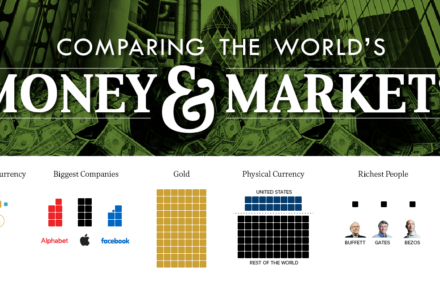 12 Stunning Visualizations of Gold Shows Its Rarity