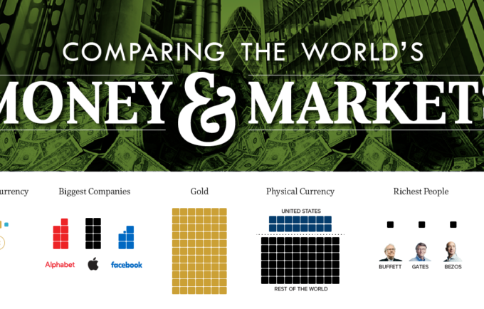 https://money.visualcapitalist.com/wp-content/uploads/2017/10/allthemoneyz-2017-prev-680x434.png